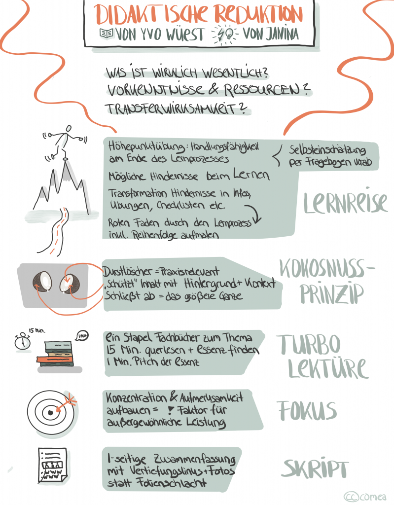 Die Eleganz der Reduktion comea